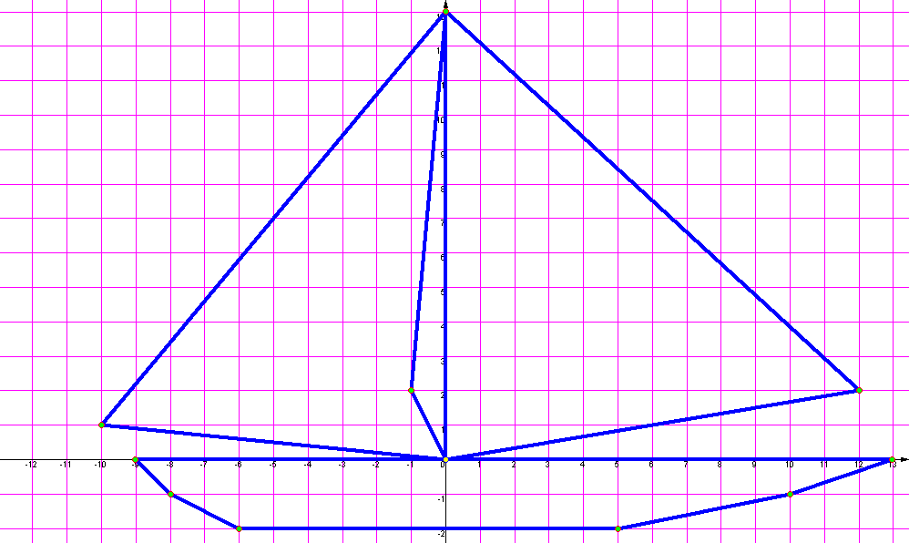 Как нарисовать парусник на координатной плоскости