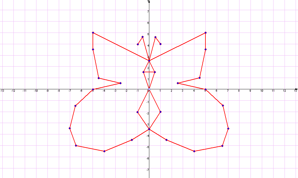 Бабочка по координатам 6 класс с координатами и с картинками