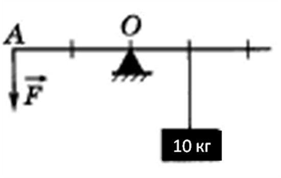 Найдите момент силы величиной 5 н. Плечо рычага. Слева от оси рычага. Ось вращения рычага. Изображение рычага с осью вращения.