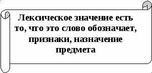 Открытый урок по русскому языку в 3 классе. Тема Лексика