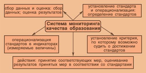 Научная статья «Эффективное управление учебным процессом - залог качества образования»