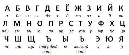 Памятка по русскому языку Лингвистическое портфолио (5-8 класс)