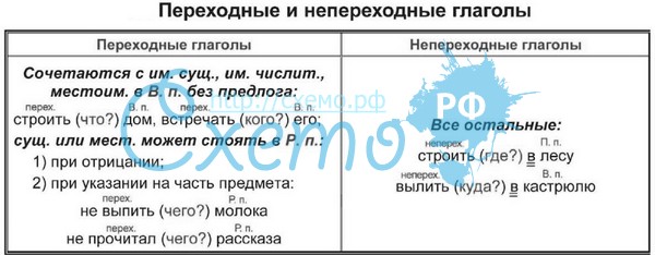 Памятка по русскому языку Лингвистическое портфолио (5-8 класс)