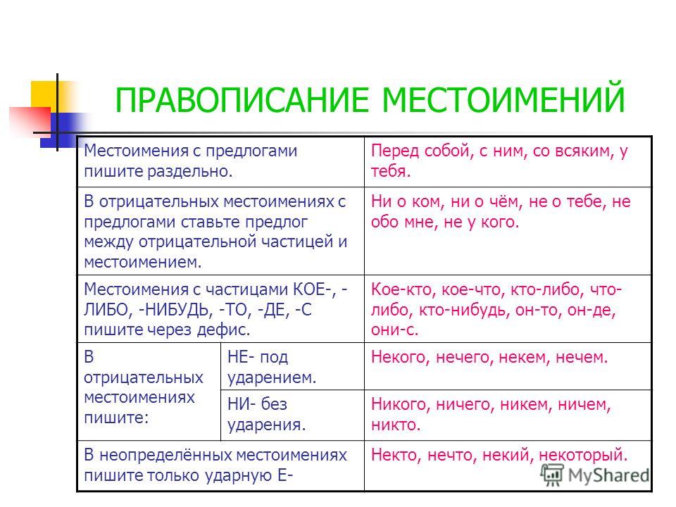 Памятка по русскому языку Лингвистическое портфолио (5-8 класс)