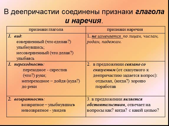 Памятка по русскому языку Лингвистическое портфолио (5-8 класс)