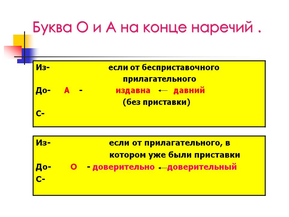 Памятка по русскому языку Лингвистическое портфолио (5-8 класс)