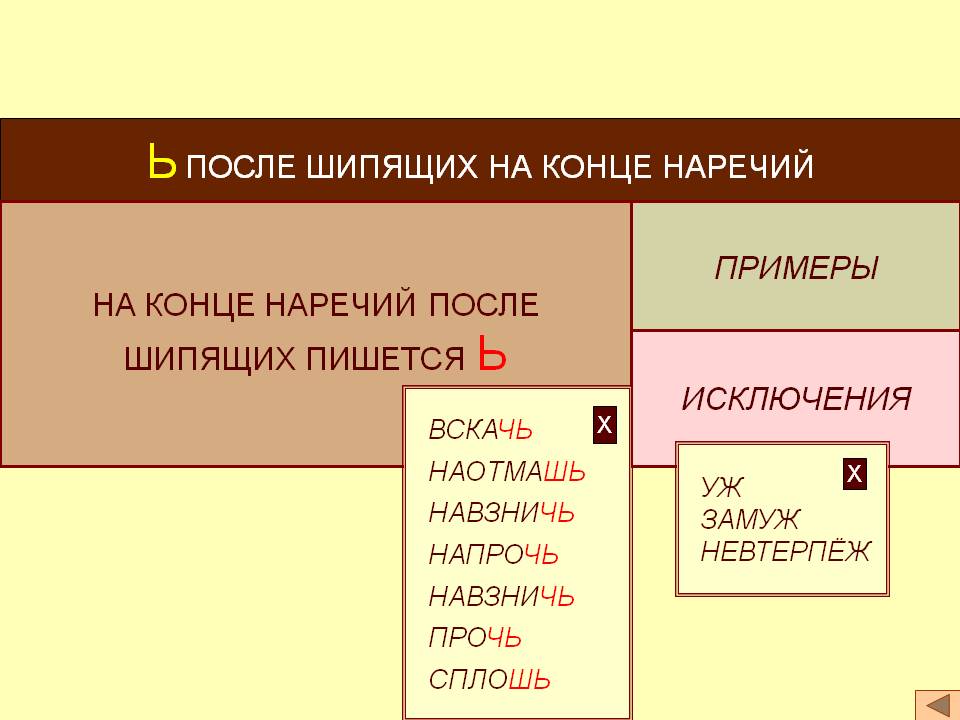 Исключения наречий после шипящих. Ь после шипящих на конце наречий. Ь на конце нар после шипящих. Мягкий знак после шипящих на конце наречий. Ь на конце наречий после шипящих примеры.