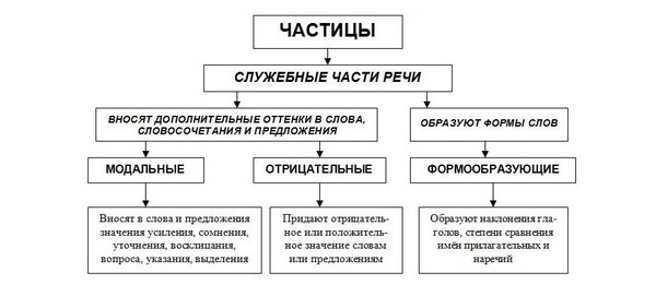 Памятка по русскому языку Лингвистическое портфолио (5-8 класс)