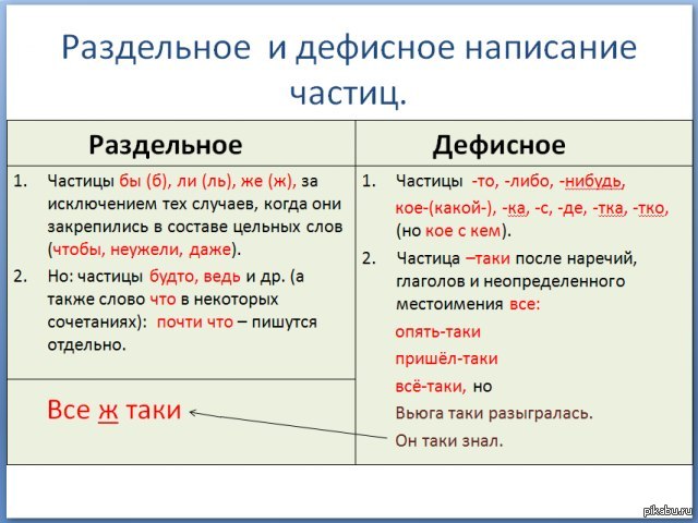 Памятка по русскому языку Лингвистическое портфолио (5-8 класс)