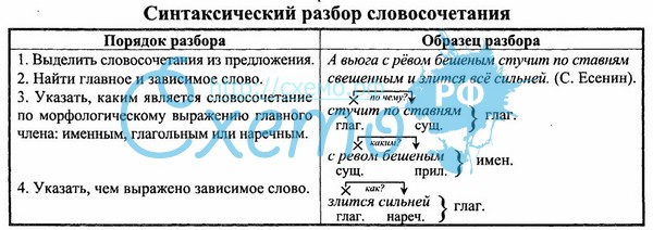 Памятка по русскому языку Лингвистическое портфолио (5-8 класс)