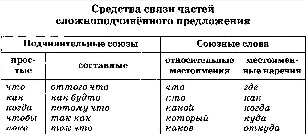 Памятка по русскому языку Лингвистическое портфолио (5-8 класс)