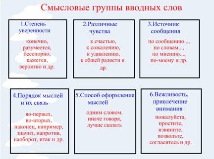 Памятка по русскому языку Лингвистическое портфолио (5-8 класс)