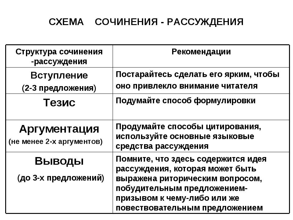 Памятка по русскому языку Лингвистическое портфолио (5-8 класс)