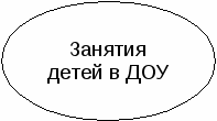 Организация внеурочной деятельности. Преемственность класса и дополнительного образования.