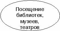 Организация внеурочной деятельности. Преемственность класса и дополнительного образования.