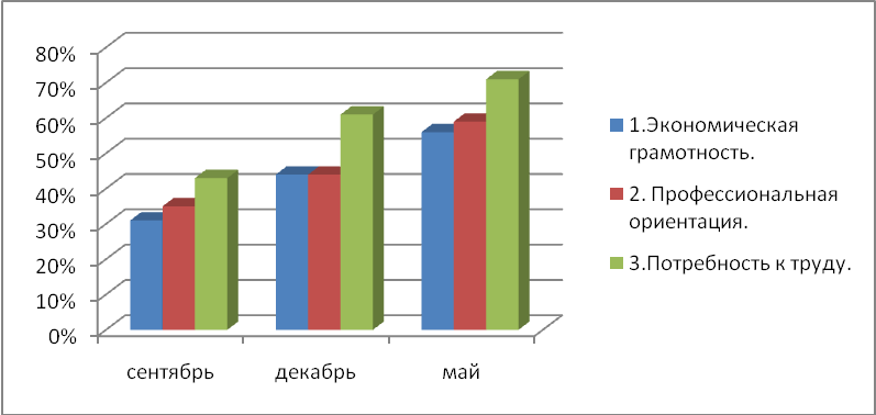 Анализ учебной работы за 2012-2013 учебный год