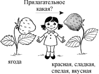 Конспект урока по русскому языку для 3 класса «Имя прилагательное - очень привлекательное»