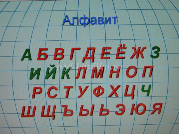 Конспект урока по русскому языку на темуСлоги.Виды слогов.
