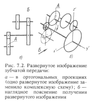 Конспект урока по теме назначение и виды технических схем: кинематических, гидравлических, пневматических, электрических и радиотехнических.