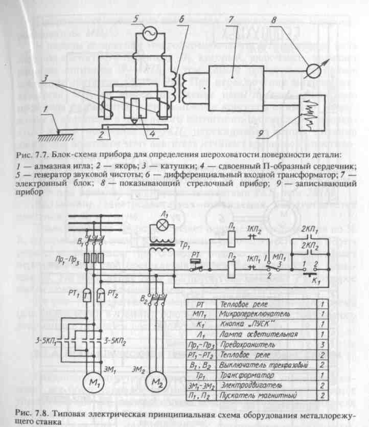 Конспект урока по теме назначение и виды технических схем: кинематических, гидравлических, пневматических, электрических и радиотехнических.