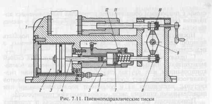 Конспект урока по теме назначение и виды технических схем: кинематических, гидравлических, пневматических, электрических и радиотехнических.