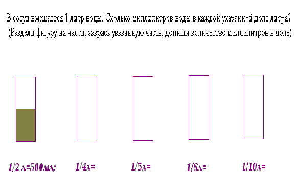 Урок по математике Обыкновенные дроби 5 класс