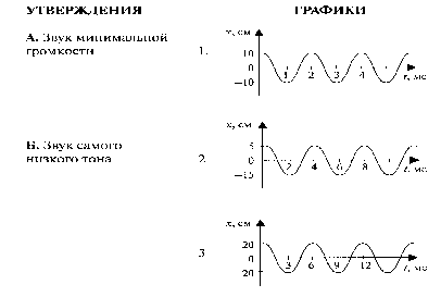 Итоговая контрольная работа по физике 9 класс (Перышкин)