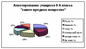 Проектирование современного урока (печатный материал с межрегиональной научно -практической конференции Психолого -педагогические технологии формирования универсальных учебных действий в урочной деятельности)