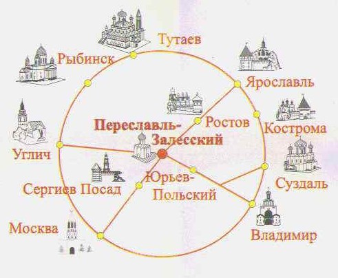 Открытый урок по окружающему миру «Золотое кольцо России»