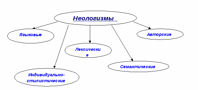 Исследовательская работа по русскому языку