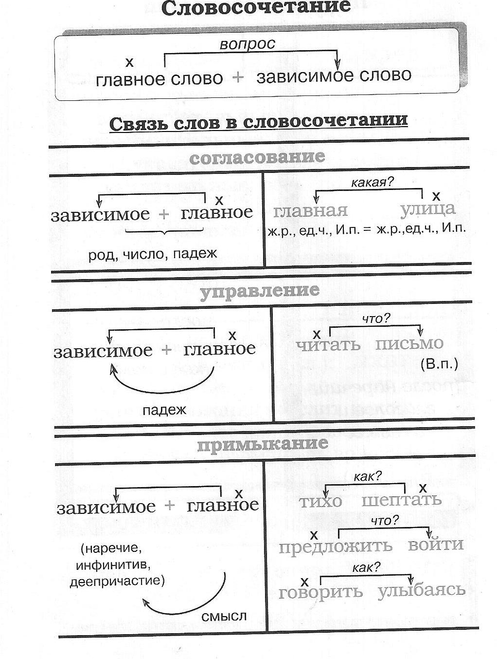 Урок русского языка в 11 классе по теме: «Подготовка к ЕНТ. Работа над ошибками в пробном тесте»