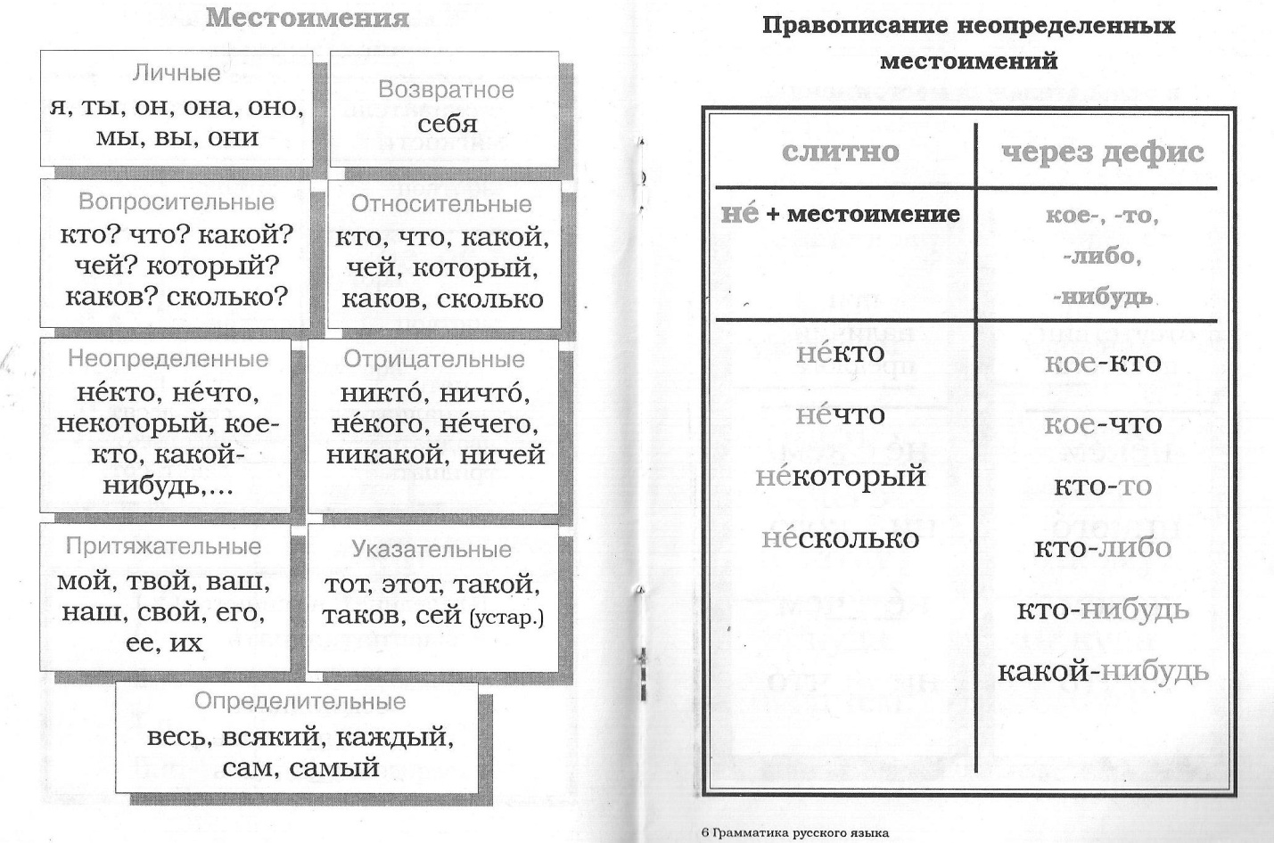 Урок русского языка в 11 классе по теме: «Подготовка к ЕНТ. Работа над ошибками в пробном тесте»
