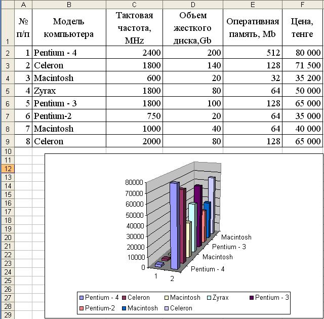 Открытый урок по информатике «Графические возможности MS-Excel: построение диаграмм и графиков функций»