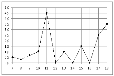 20 вариантов пробника ЕГЭ 2015 в ГБОУ лицее №1547 в феврале.