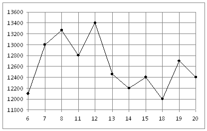 20 вариантов пробника ЕГЭ 2015 в ГБОУ лицее №1547 в феврале.