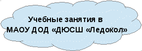 Проект развитие физической культуры в нестандартных условиях в МБОУ СОШ № 16 ЗМР РТ