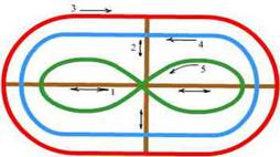 План-конспект дистанционного урока по геометрии для 8 класса по теме «Четырехугольники»