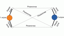 План спортивной работы летнего лагеря при школе