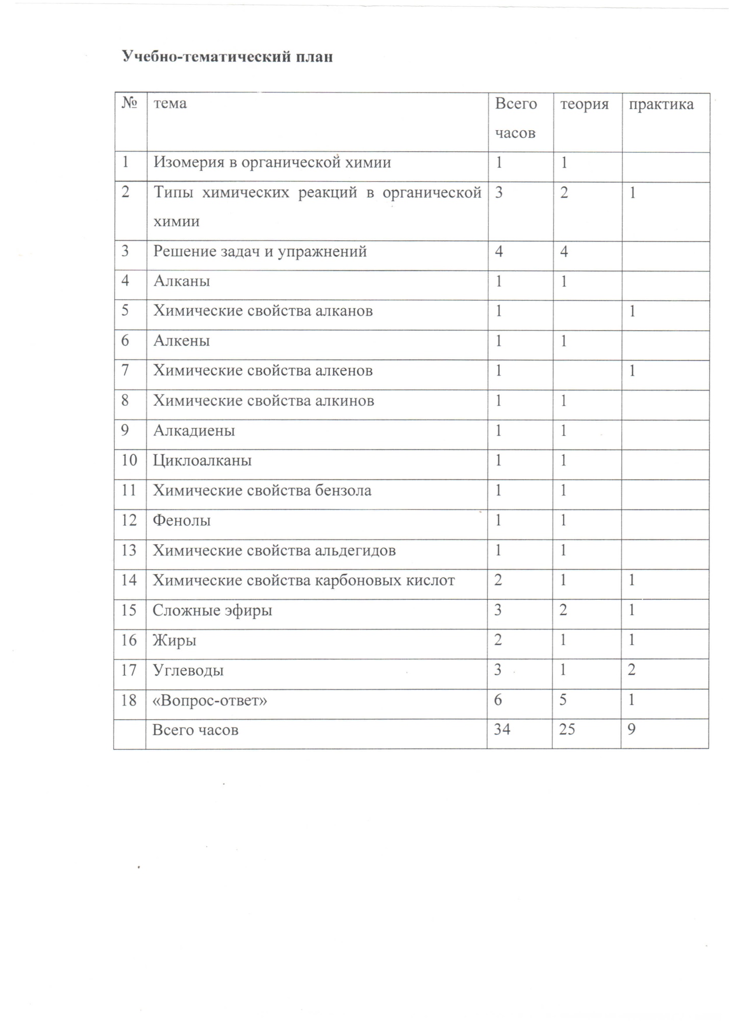 Элективный курс:вопросы органической химии - 2008