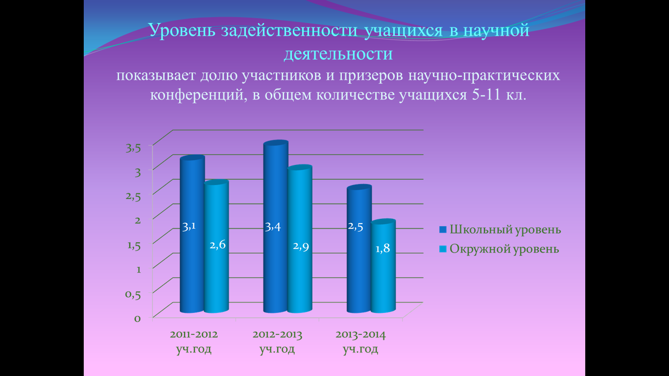 Педагогическая концепция «Развитие познавательной активности и самостоятельности при изучении математики»