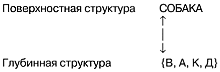 ПРИМЕНЕНИЕ МЕТОДОЛОГИИ НЛП В ОБУЧЕНИИ ДЕТЕЙ