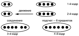 ПРИМЕНЕНИЕ МЕТОДОЛОГИИ НЛП В ОБУЧЕНИИ ДЕТЕЙ