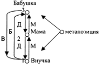 ПРИМЕНЕНИЕ МЕТОДОЛОГИИ НЛП В ОБУЧЕНИИ ДЕТЕЙ