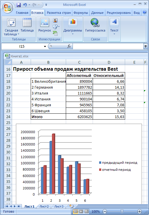 Лабораторный практикум по теме Интеграция приложений MS Office. Внедрение