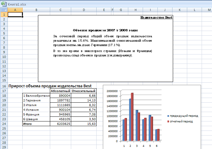 Лабораторный практикум по теме Интеграция приложений MS Office. Внедрение