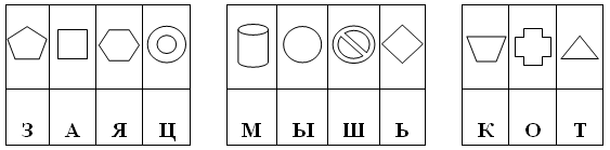 Урок русского языка 3 класс по теме Слова, обозначающие предмет