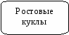 ОБОБЩЕНИЕ ОПЫТА РАБОТЫ «Модель воспитательно-образовательной работы по коммуникативному развитию дошкольников в рамках театрализованной деятельности»