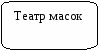 ОБОБЩЕНИЕ ОПЫТА РАБОТЫ «Модель воспитательно-образовательной работы по коммуникативному развитию дошкольников в рамках театрализованной деятельности»