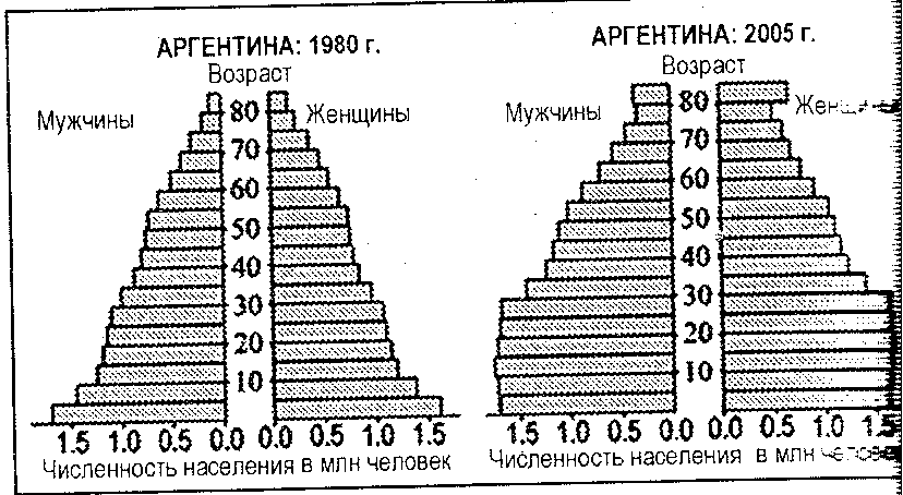 Материал для подготовке к региональному этапу по географии