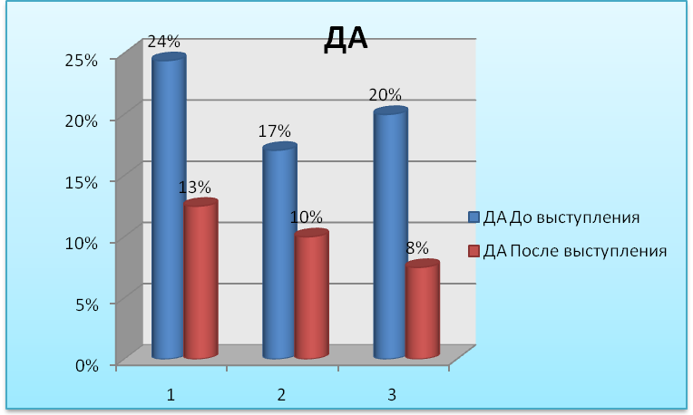 Исследовательский проект на тему История создания гимназии как средство воспитания уважения к её традициям